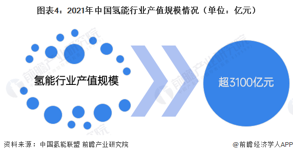 太阳能制氢”装置效率破纪录凯发k8登录重大突破！“